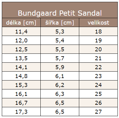 sandále bundgaard nové